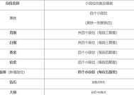 英雄联盟手游如何锁定段位？锁段位有什么好处？