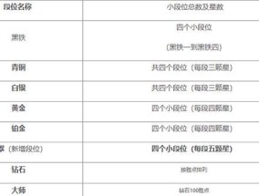英雄联盟手游如何锁定段位？锁段位有什么好处？