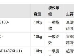云溪洗衣机名称由来？云溪洗衣机的独特之处在哪里？