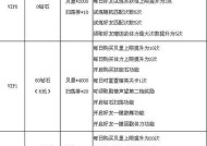长虹电视VIP如何领取？领取后有哪些特权？