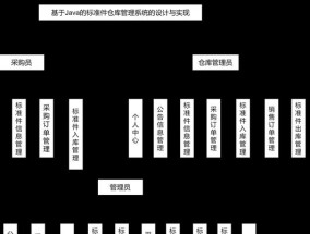 数据库管理系统的主要功能（掌握数据库管理系统）
