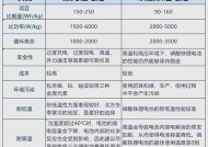为什么电车需要锂电池？锂电池的优势和必要性是什么？