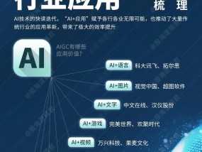 人工智能行业的含义是什么？