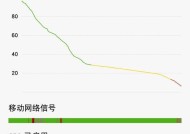小米15新系统续航表现如何？
