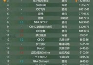 2024年最新电脑网络游戏排行榜前十名（揭秘最受欢迎的电脑游戏排行榜）