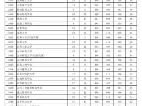 河南省高考学校排名查询（高考生如何选择合适的学校）