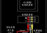 村里安装电视机顶盒的正确步骤是什么？