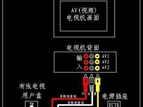 村里安装电视机顶盒的正确步骤是什么？