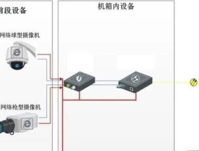 飞利浦停车监控系统的性能如何？