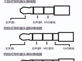 加耳机怎么连接？连接方法是什么？