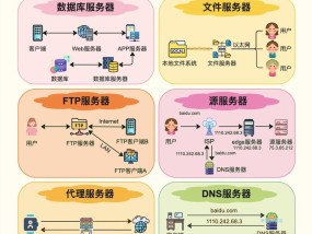 知乎上搭建服务器需要哪些设备？