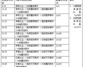 魔兽世界铭文升级全攻略是什么？