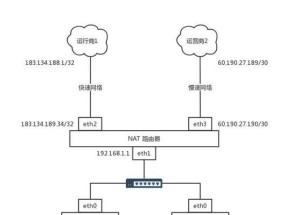 路由器网关未激活如何解决？解决步骤是什么？