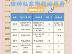 汽车托运应该选择哪家公司？如何挑选合适的汽车托运服务？