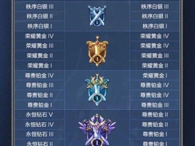 王者荣耀段位购买流程及注意事项？
