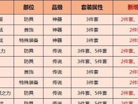 地下城最新爆率提升方法？