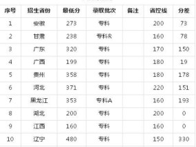 中国最好的专科大学排名及评价（探讨中国专科大学的优秀学府和教育质量）