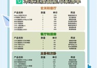 家庭ai智能家电使用体验如何？购买时应该考虑什么？