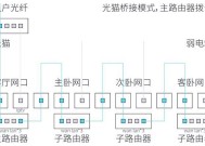 网线拨号设置步骤是什么？如何将网线信息录入路由器？