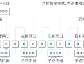 网线拨号设置步骤是什么？如何将网线信息录入路由器？