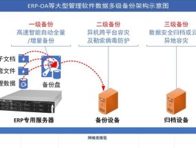 网络语私人服务器什么意思？如何正确使用？