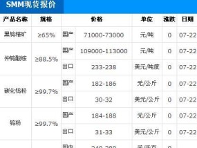 CF新春小神龙的价格是多少？