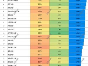全国重点大学排名一览（细数中国重点大学）