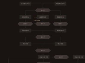 DNF卢克打法有哪些？
