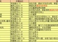 魔兽世界稀有怪物发现后如何捕捉？捕捉技巧有哪些？
