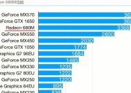 目前哪些笔记本支持更换cpu？更换cpu需要注意什么？