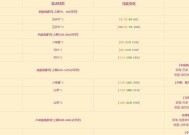 魔兽世界32级精英怪怎么打？打法技巧是什么？