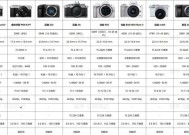 kgke相机参数调整技巧是什么？调整后效果如何？