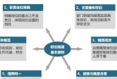 应聘王者荣耀管家需要哪些条件？具体职责是什么？