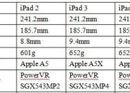 iPad型号和尺寸对照表怎么查？各型号iPad尺寸特点是什么？