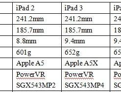 iPad型号和尺寸对照表怎么查？各型号iPad尺寸特点是什么？