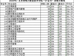 广东技术学院（高质量教育培养人才关注学生发展全面提升）