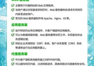 工作站电脑与服务器的主要区别是什么？各自的用途和优势是什么？