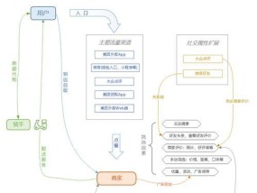 惠友华为笔记本的性能如何？用户对其评价如何？