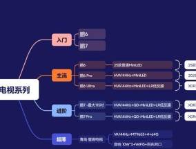 无广告电视如何选择？高配置无广告电视推荐有哪些？