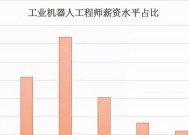 机器人制作涉及哪些岗位？需要哪些专业技能？
