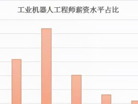 机器人制作涉及哪些岗位？需要哪些专业技能？