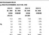 美国手机销量排行榜：TCL第五，苹果第一，新黑马诞生