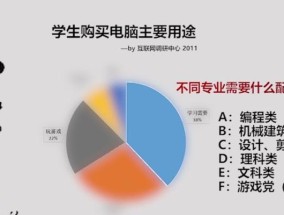 笔记本电脑应该使用哪种网络？如何选择？