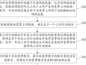 服务器运行PCDN的步骤是什么？PCDN的优势有哪些？