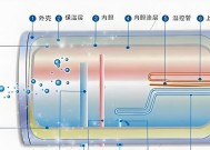 双加热管热水器原理是什么？工作原理能解释一下吗？