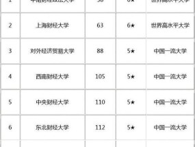 中国211大学的发展与影响（从数量到质量）