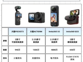 运动相机选购指南及推荐？