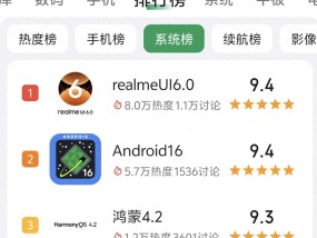 系统评分出炉！ColorOS15第二小米第四第一有点意想不到