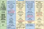 2024年性能最佳的笔记本电脑排行榜（最新款式、最优质的设计、最强大的性能）