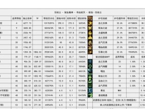 地下城中如何快速提升角色等级？
